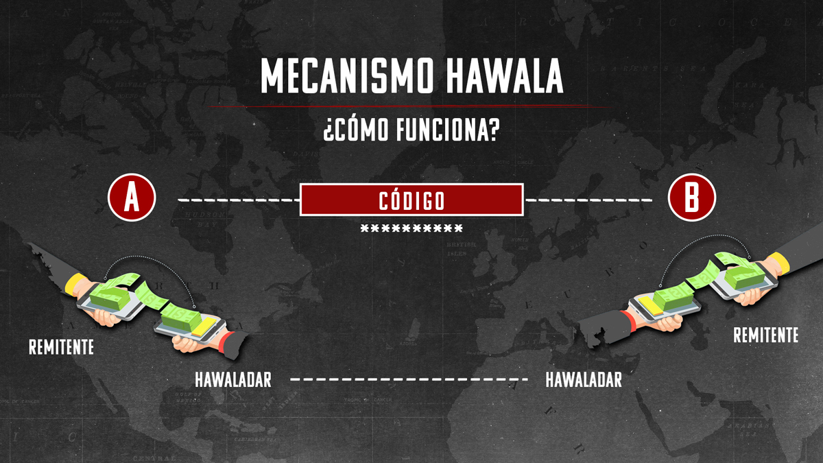 Mecanismo Hawala